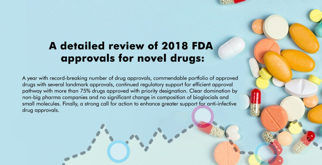 2018 FDA approvals analysis: Robust momentum, landmark approvals & perpetuating impact of emerging ventures