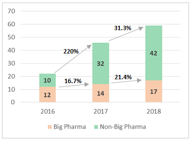 2018 FDA approvals analysis: Robust momentum, landmark approvals ...