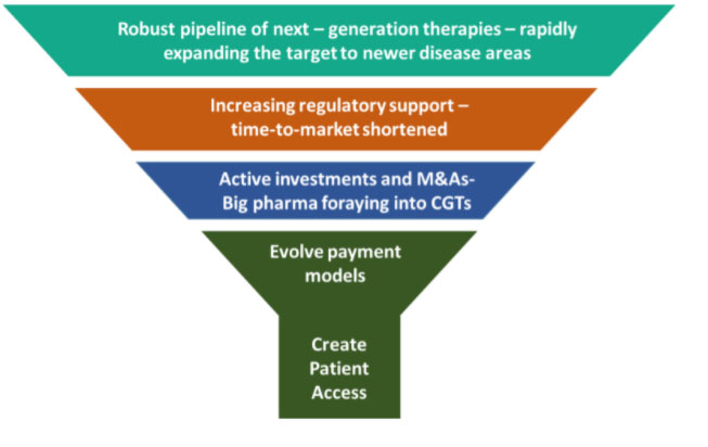 Way-forward-–-evolving-pricing-and-delivery-models
