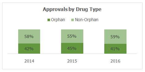 Source:FDA