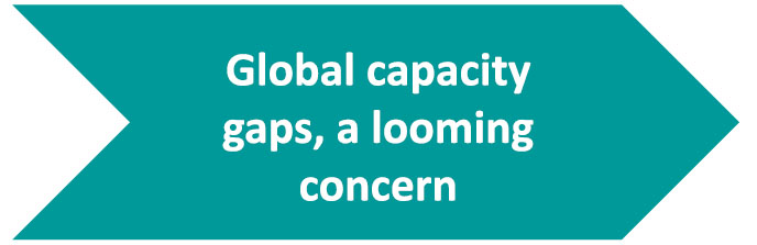 Global capacity gaps, a looming concern