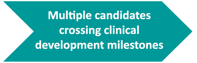 Multiple candidates crossing clinical development milestones