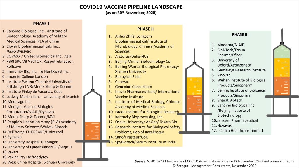 pipeline of vaccines – Global pipeline of COVID19 vaccines