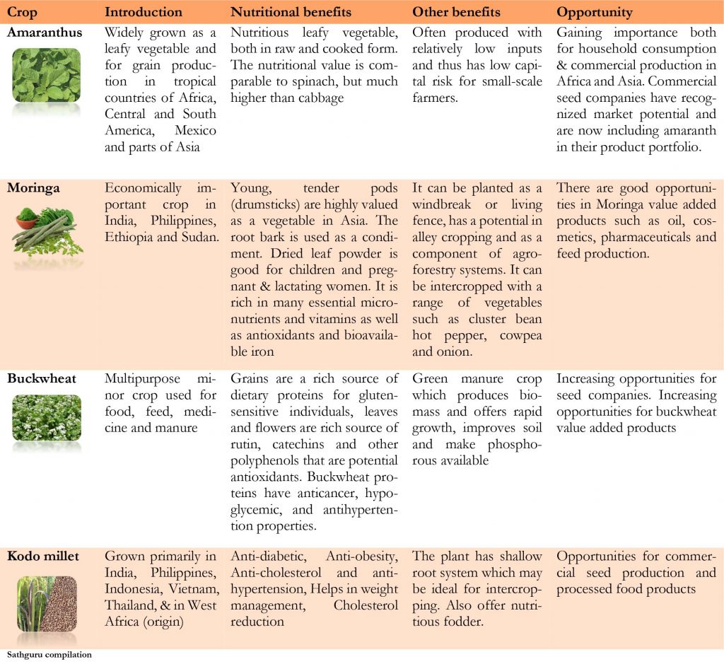 Underutilized crops for improving nutritional security -table