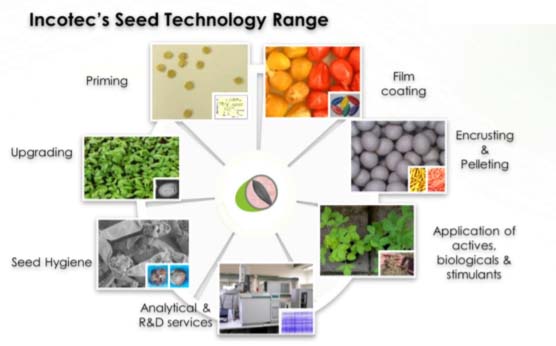 incotec-seed-technology-range
