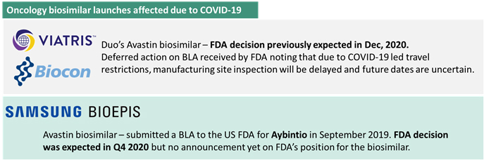 oncology-biosimilar-covid19