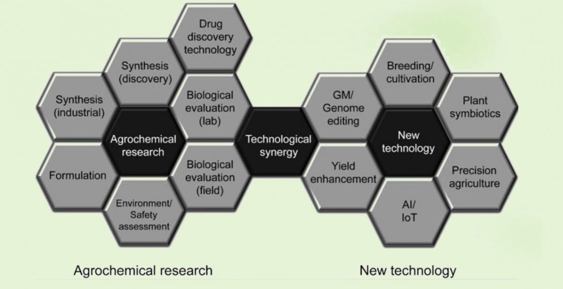 Role of CRAMS in Evolving Agrochemical Industry