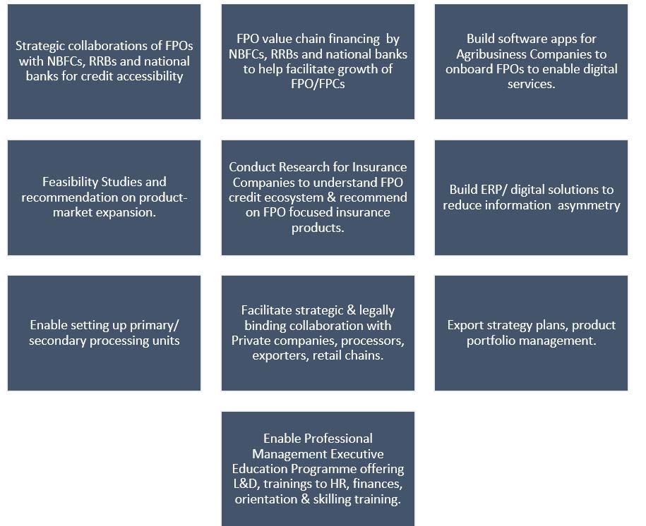 Key enablers that can drive growth of FPOs-FPCs