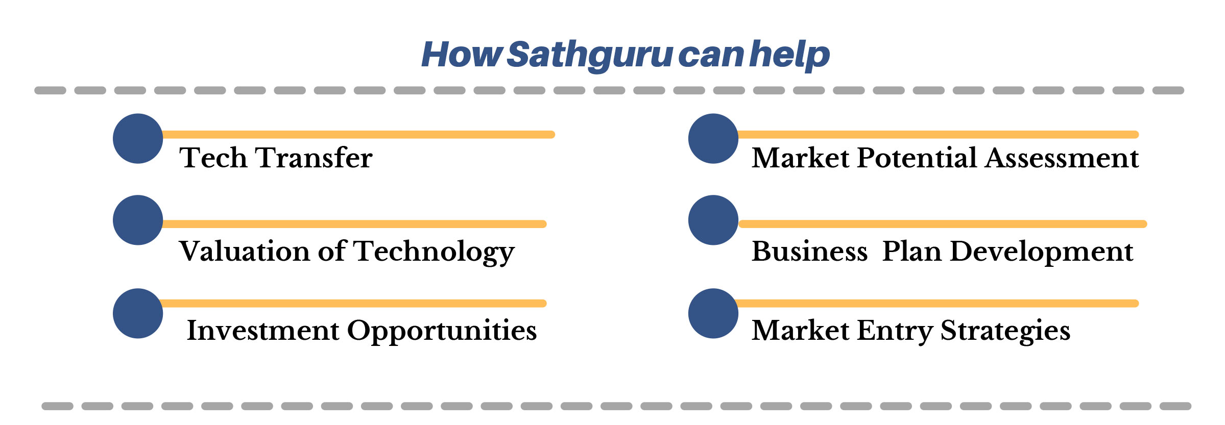 How-Sathguru-can-help