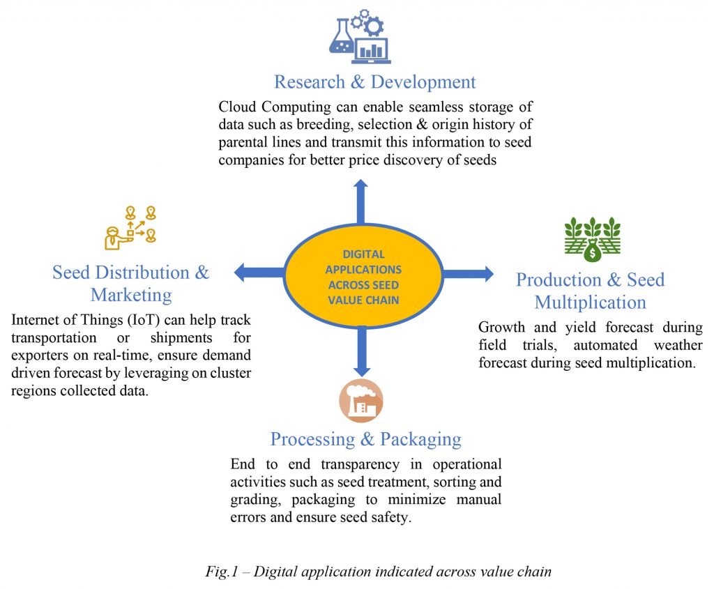 Planting the Seeds of Digital Finance: The Value of Timing