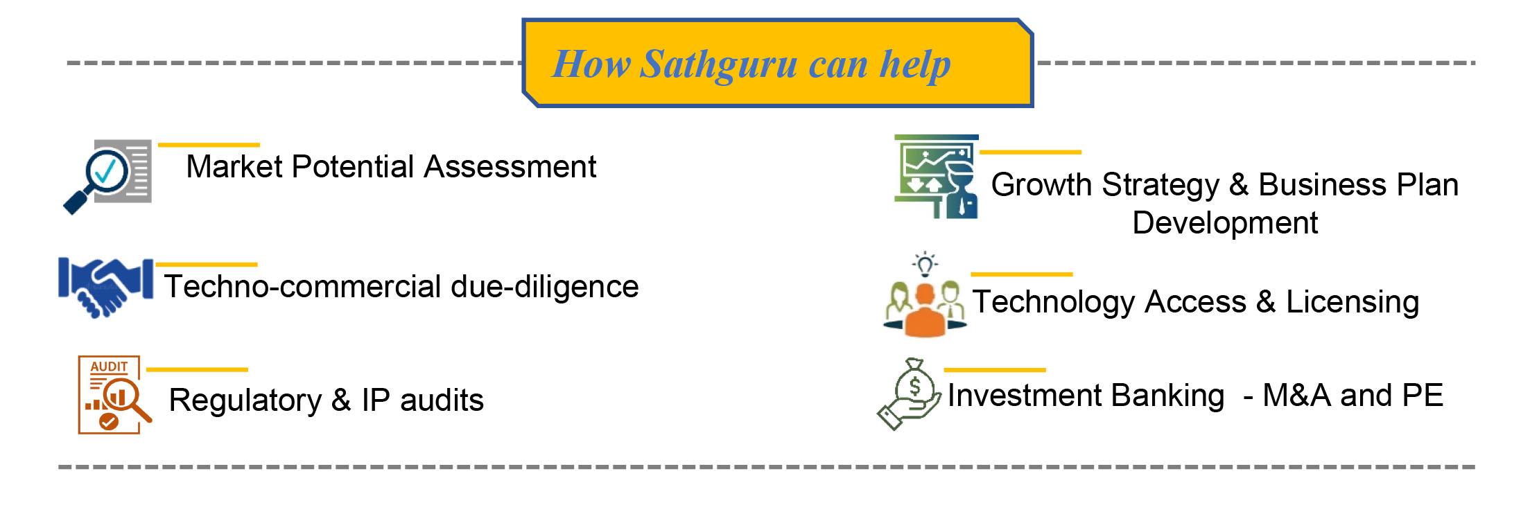 how-sathguru-helps