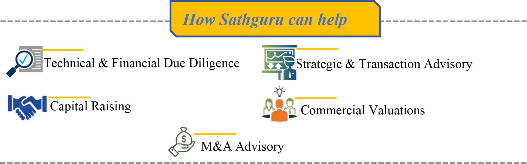 How Sathguru can help