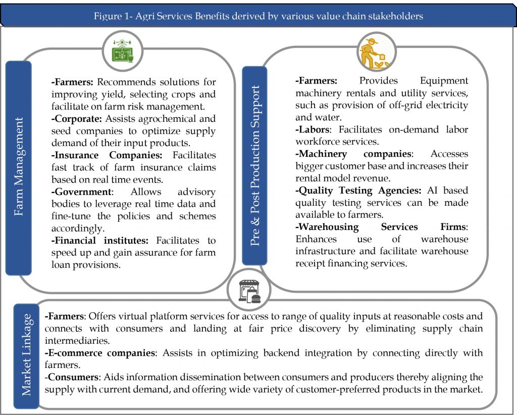 Agri Services Benefits derived by various value chain stakeholders