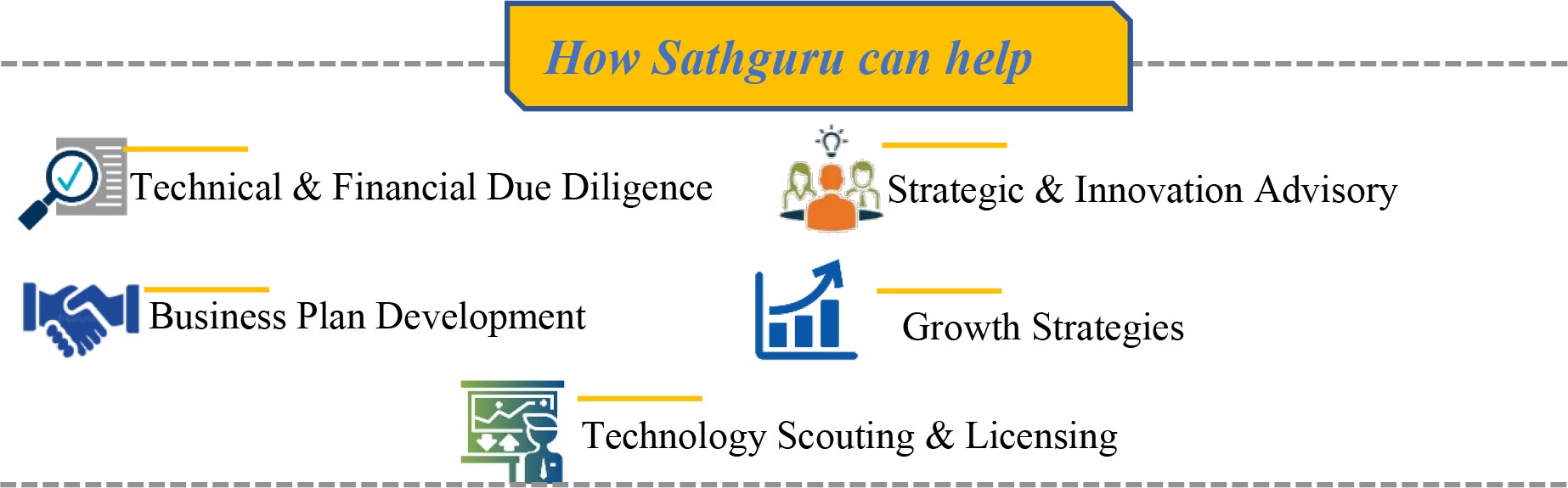 How Sathguru can help