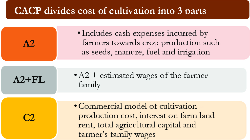 How to estimate crop production costs