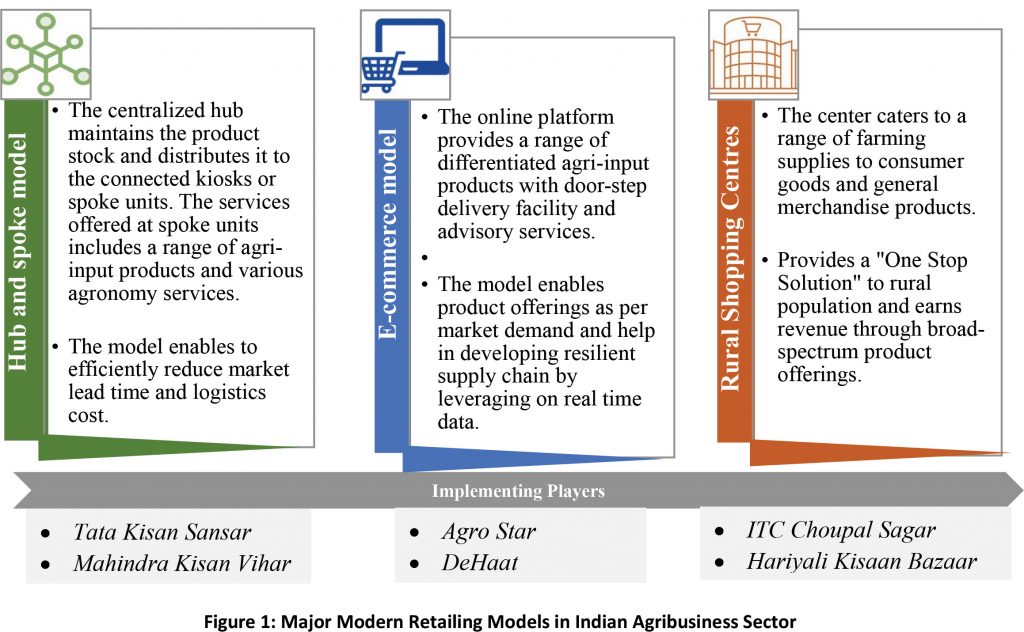 Next-Anticipated-Wave-in-Agri-Retailing-Segment