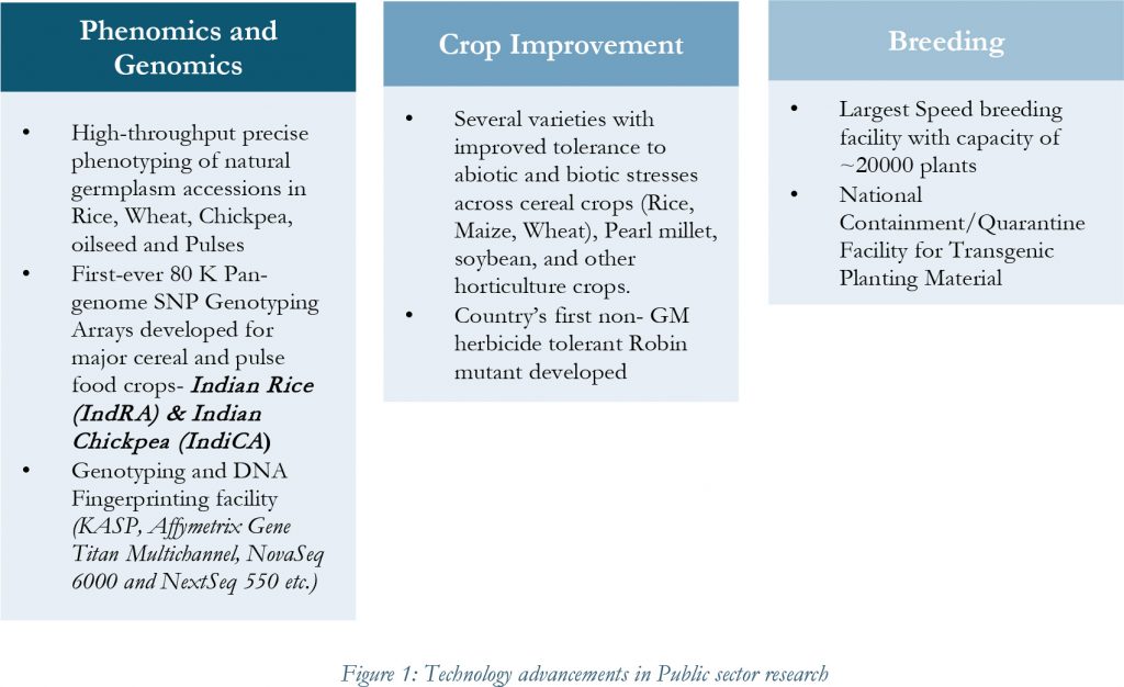 Figure 1: Technology advancements in Public sector research