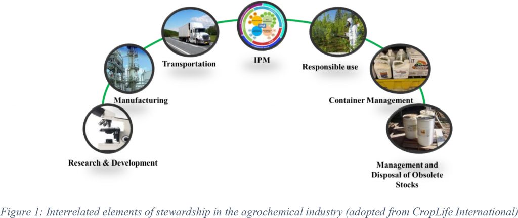 Figure 1: Interrelated elements of stewardship in the agrochemical industry (adopted from CropLife International)