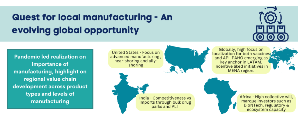 Quest for local manufacturing - Evolving global opportunity