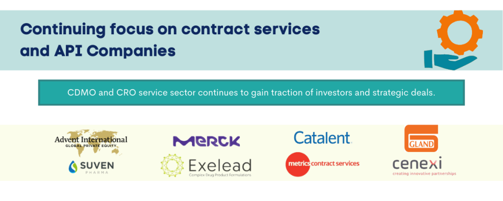 Continuing Focus on Contract Services and API Companies – Private Equity Funds and Strategic Investors Prioritizing the Segment