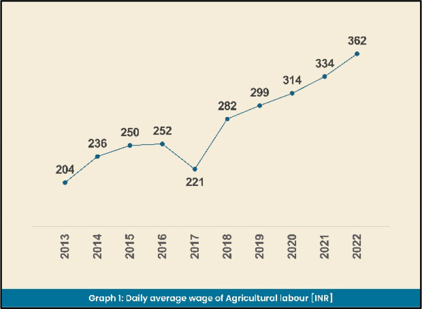 Key-Drivers-of-Farm-Mechanization