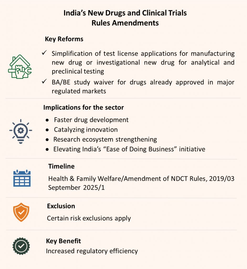 indian_new_drugs_clinical_trails_rules_amendments