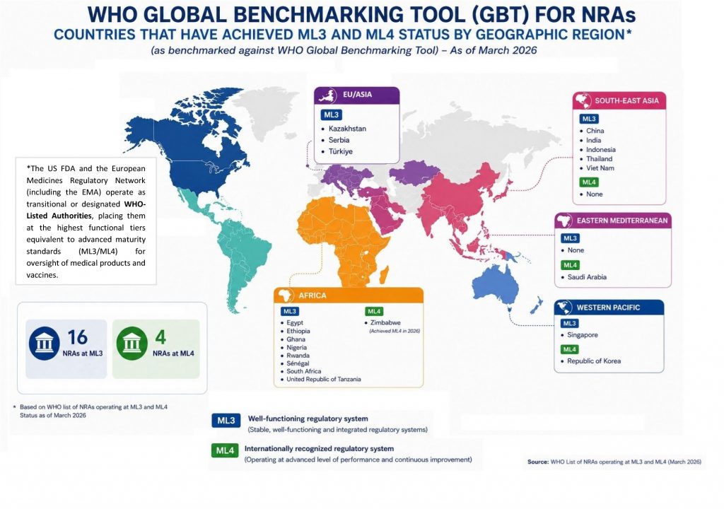 WHO-Global-Benchmarking-Tool